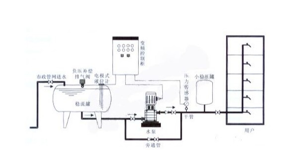 常用的断路器有哪些？参数怎么选择？