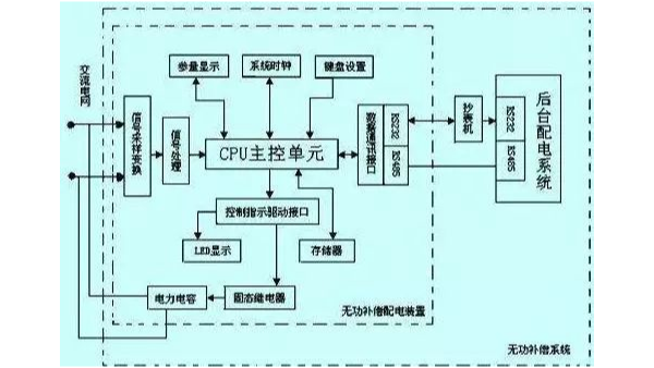 常用的断路器有哪些？参数怎么选择？