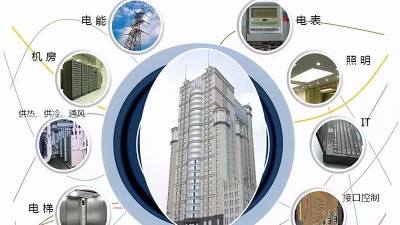 能源管理系统对企业有哪些帮助？