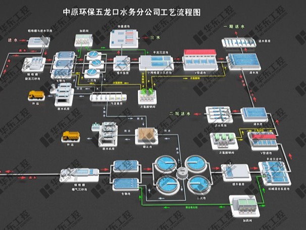 中原环保五龙口污水处理厂中控室上位机组态3D升级改造