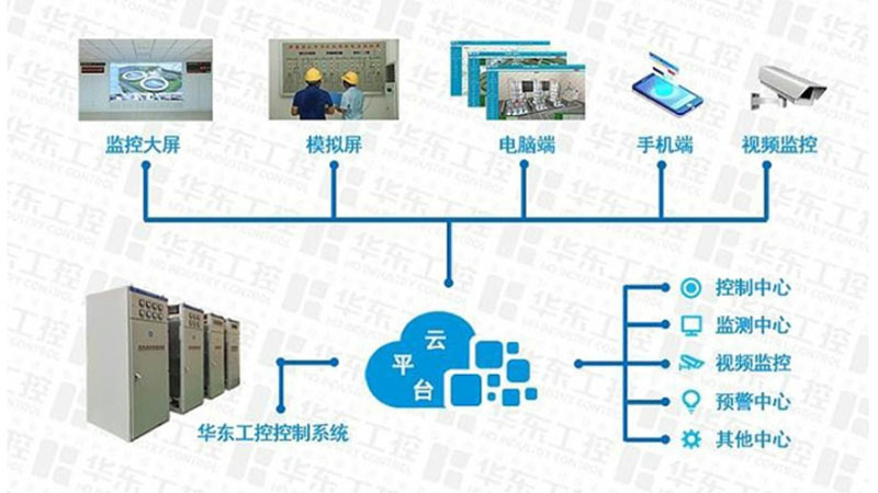 华东工控云平台结构