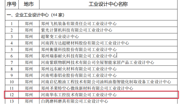 华东工控荣获河南省“第六批省级工业设计中心”称号