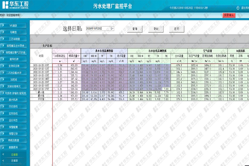 污水处理自动控制系统污水处理厂监控平台