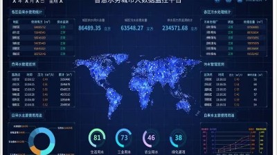 污水泵站智能控制系统八大作用，你了解吗？