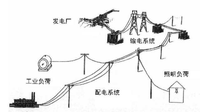 低压配电