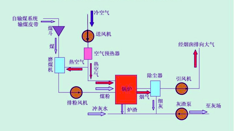 新乡化肥厂自备电厂鼓风、引风变频控制系统